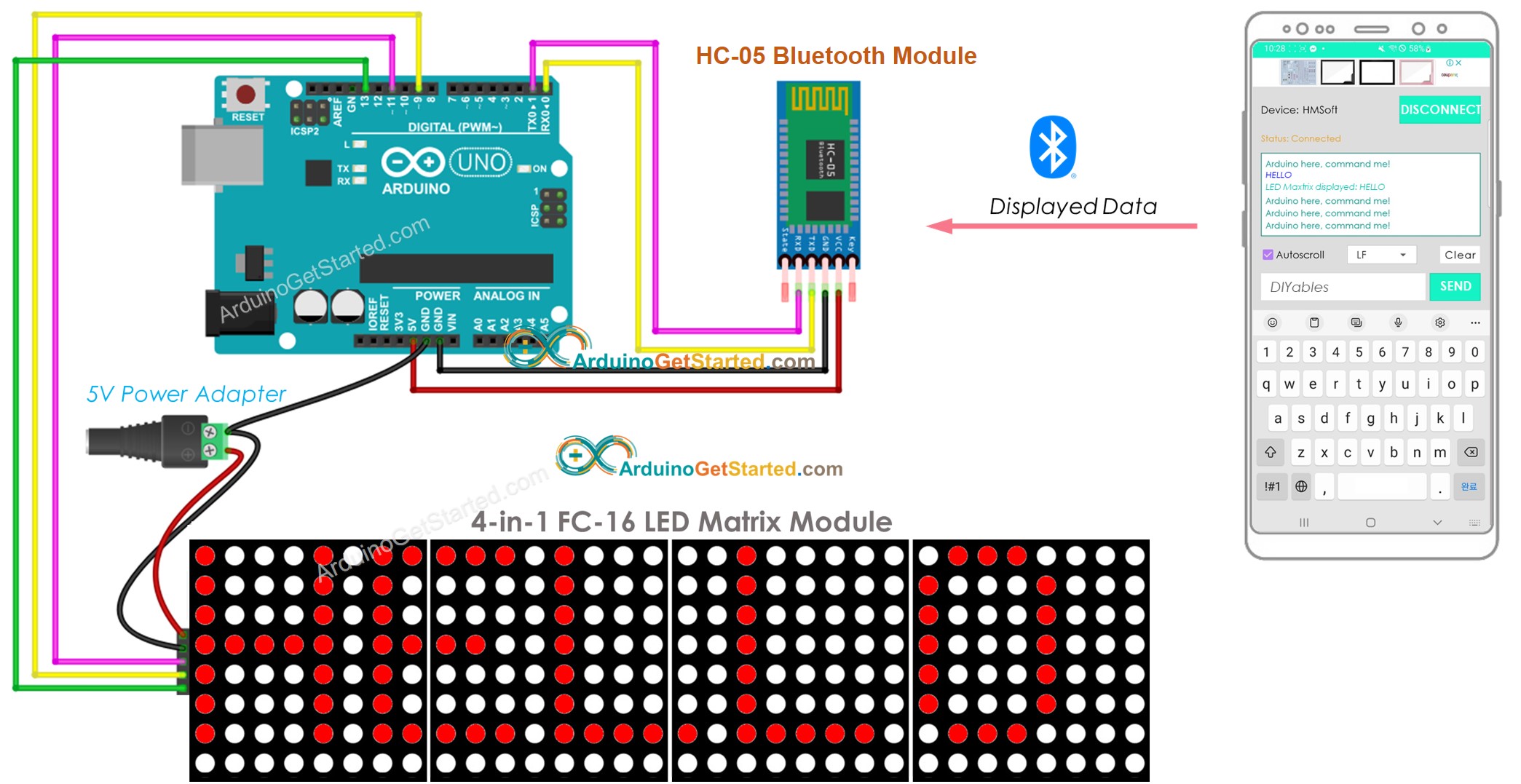 Affichage matriciel à LED Arduino Bluetooth