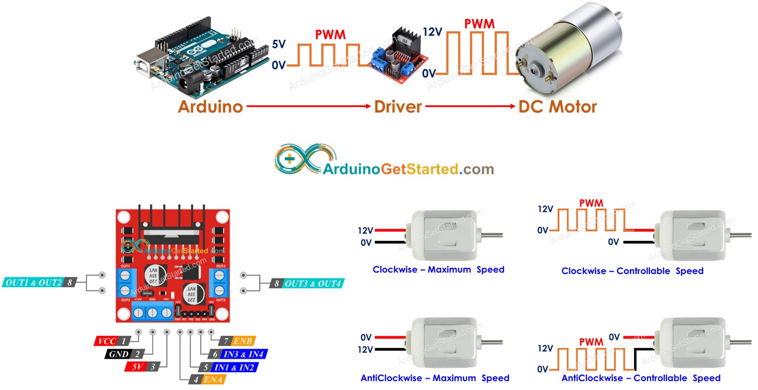Arduino - Moteur à courant continu