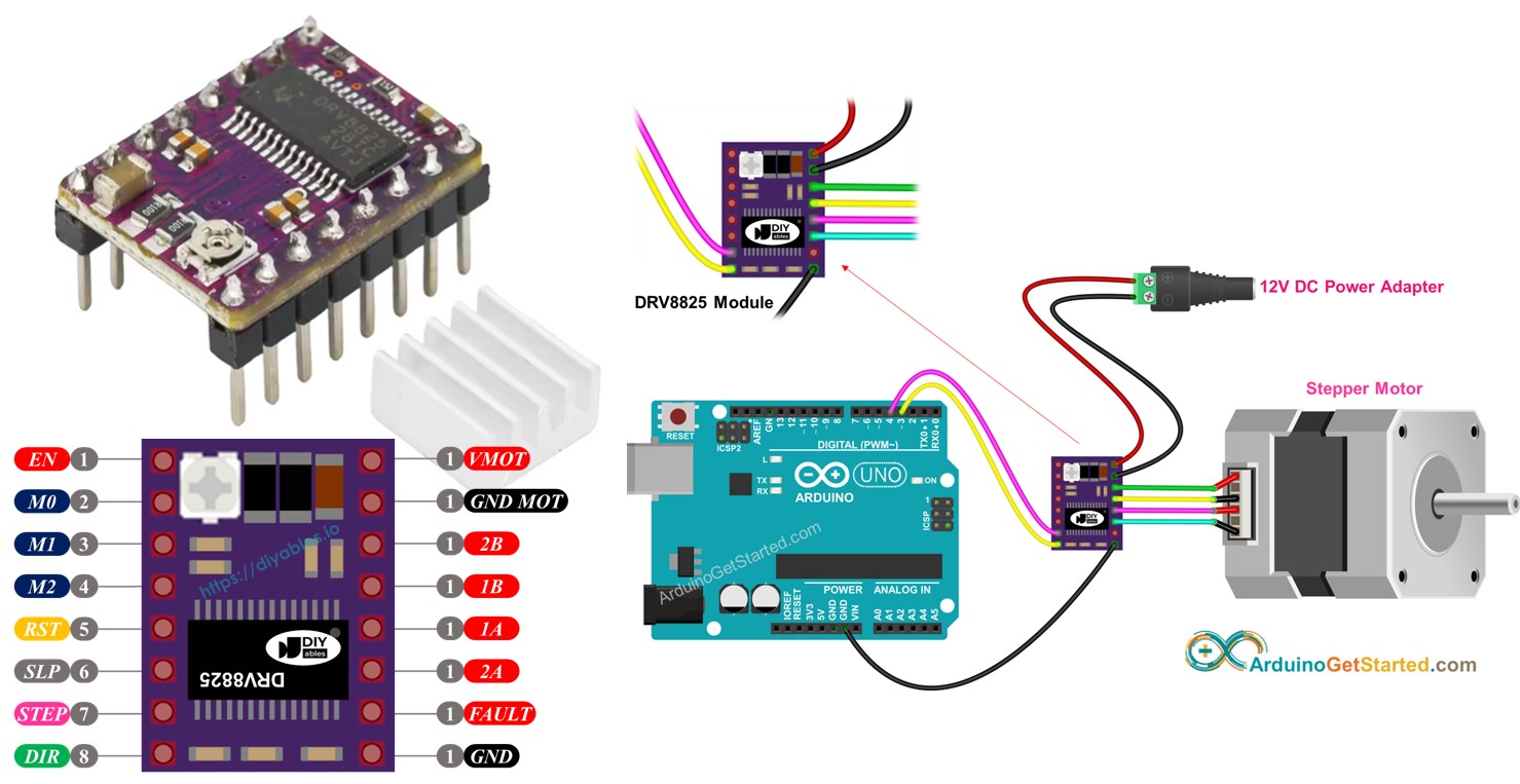 Module Arduino DRV8825