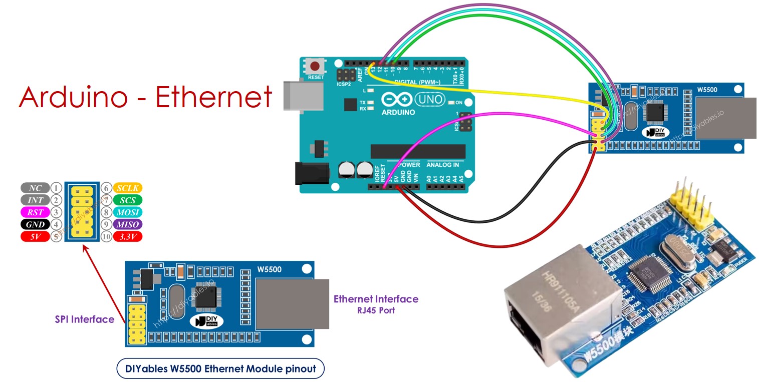 Arduino Ethernet