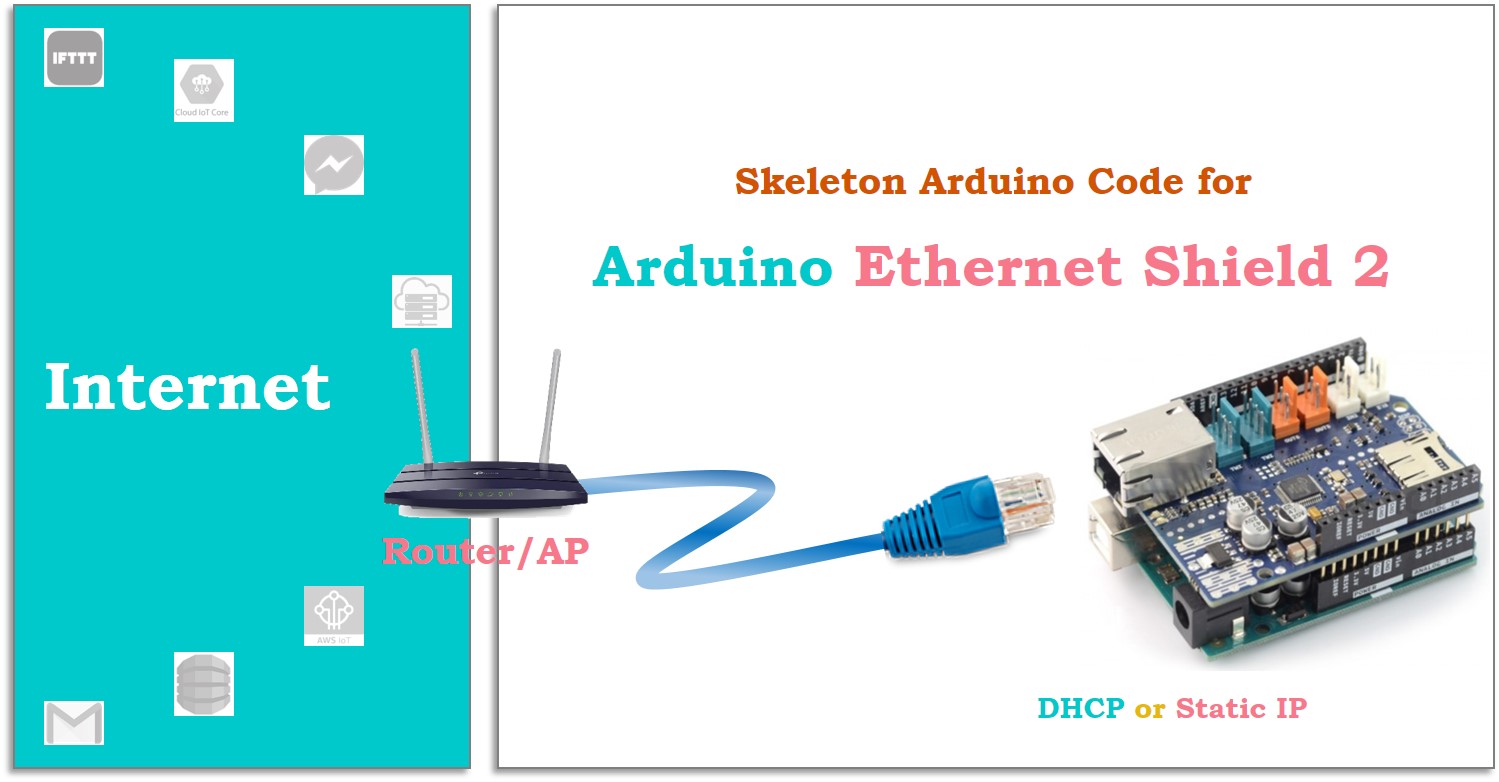 Shield Ethernet Arduino 2
