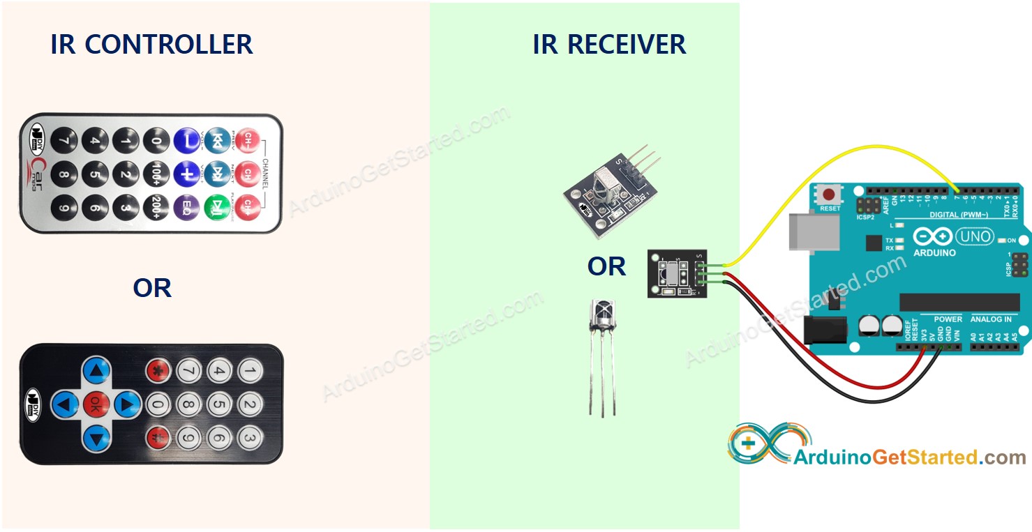 Contrôleur IR - Récepteur IR - Arduino