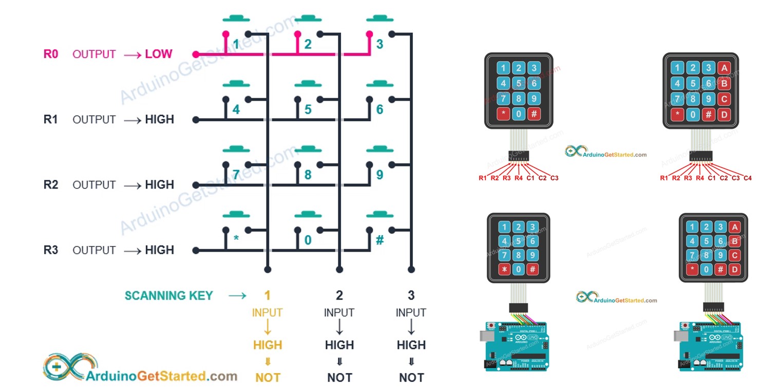 Arduino Pavé numérique