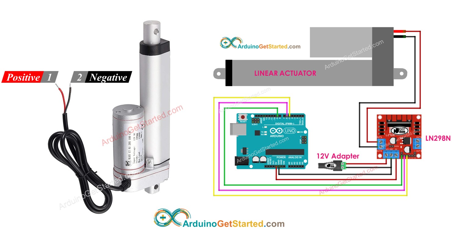 Arduino Actionneur