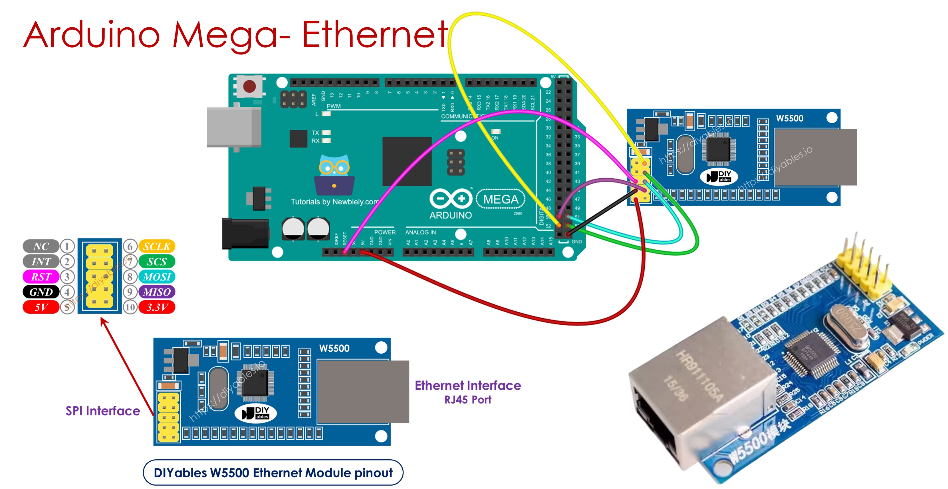Arduino Mega Ethernet