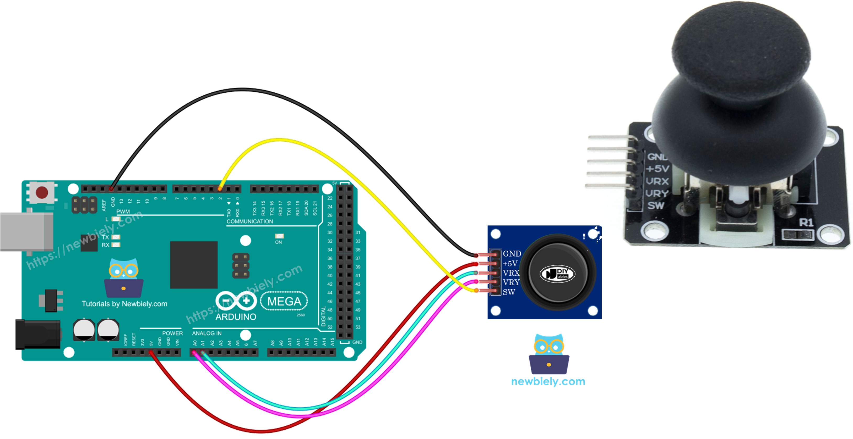 Arduino Mega et Joystick