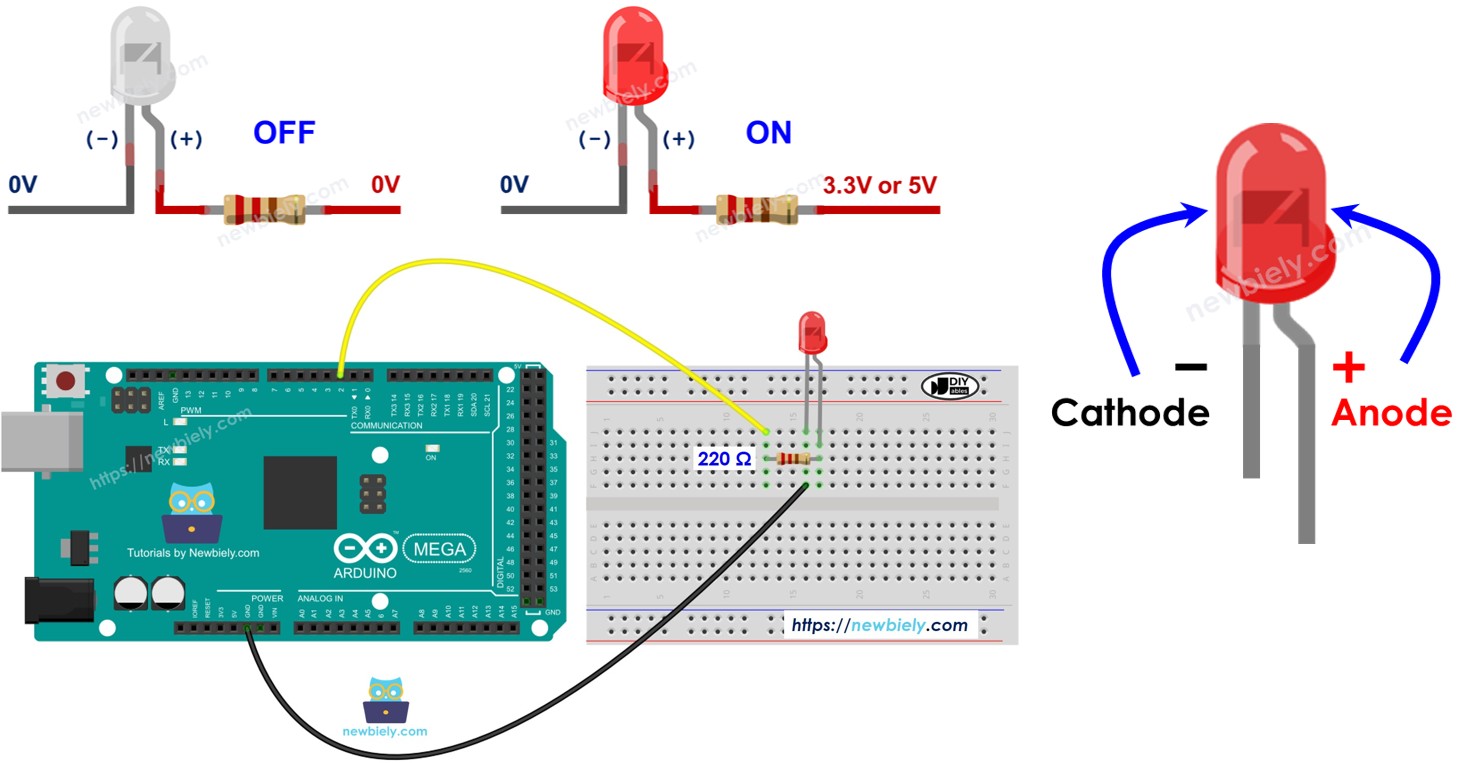 Arduino Mega Clignotement LED