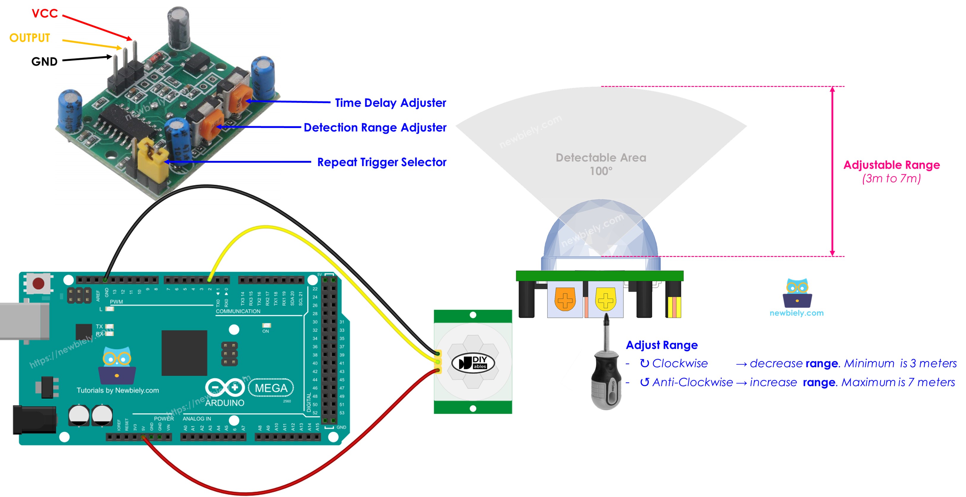 Arduino Mega Capteur de mouvement