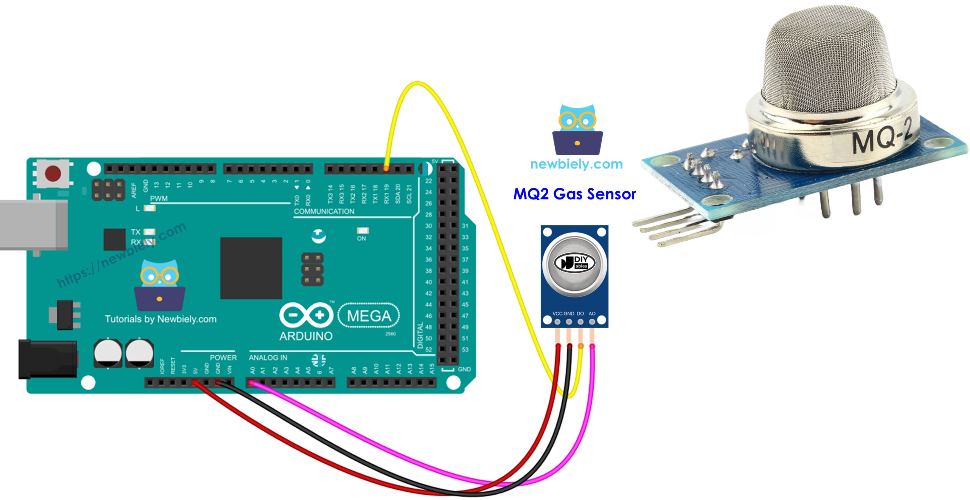 Arduino Mega Environnement