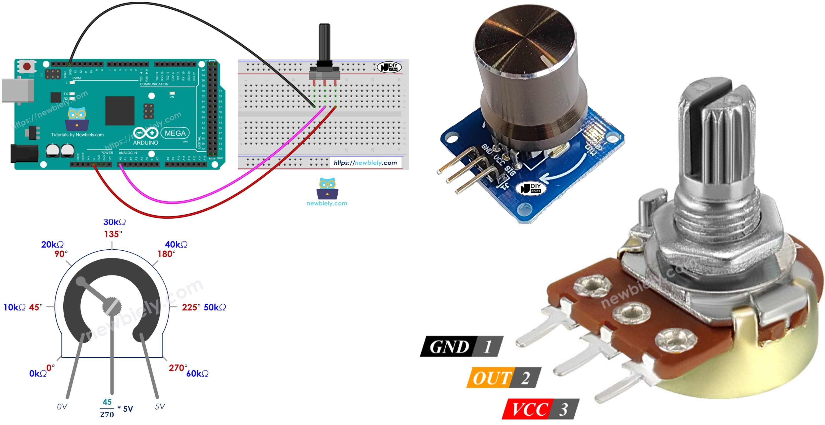 Arduino Mega Potentiomètre