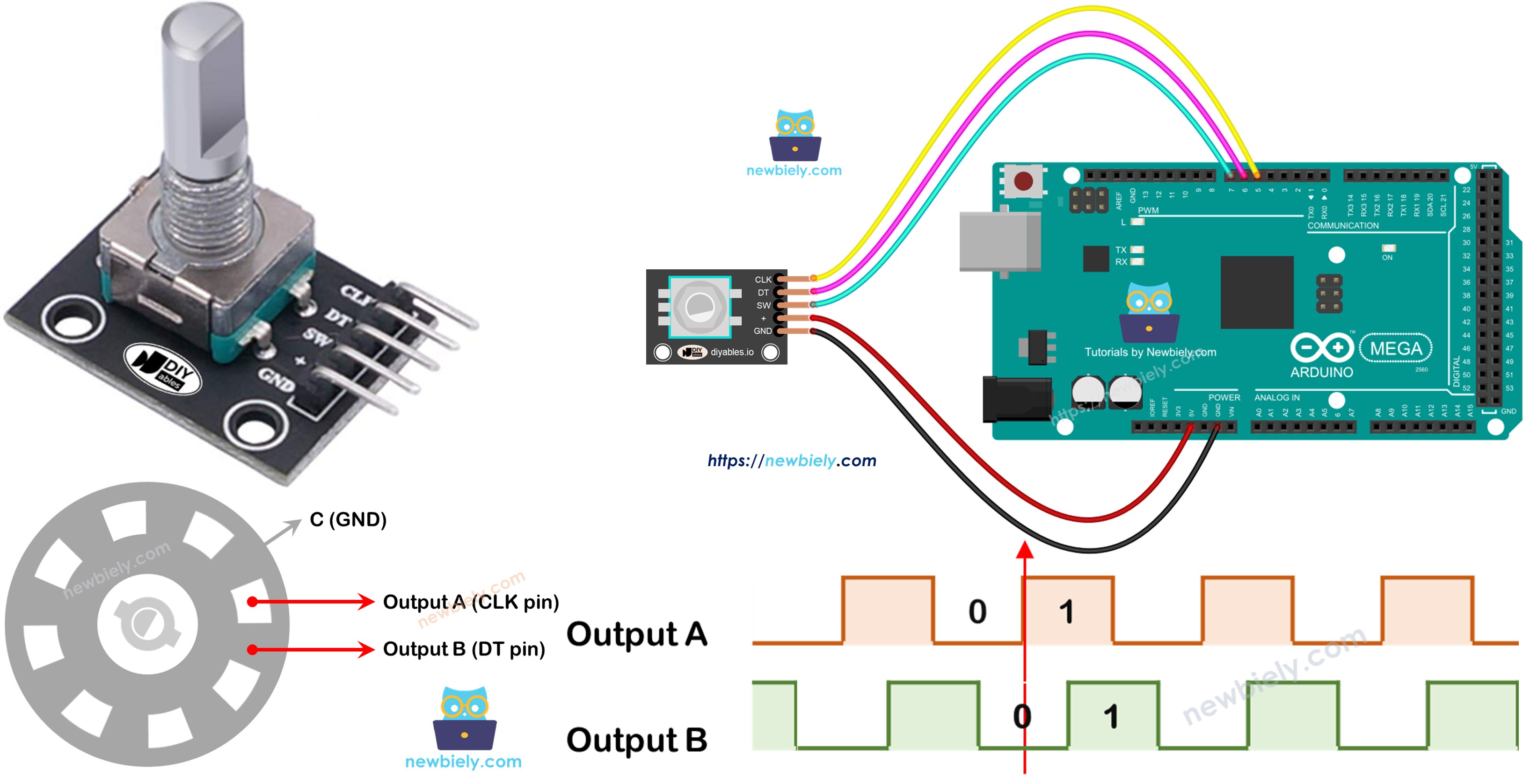 Arduino Mega encodeur rotatif