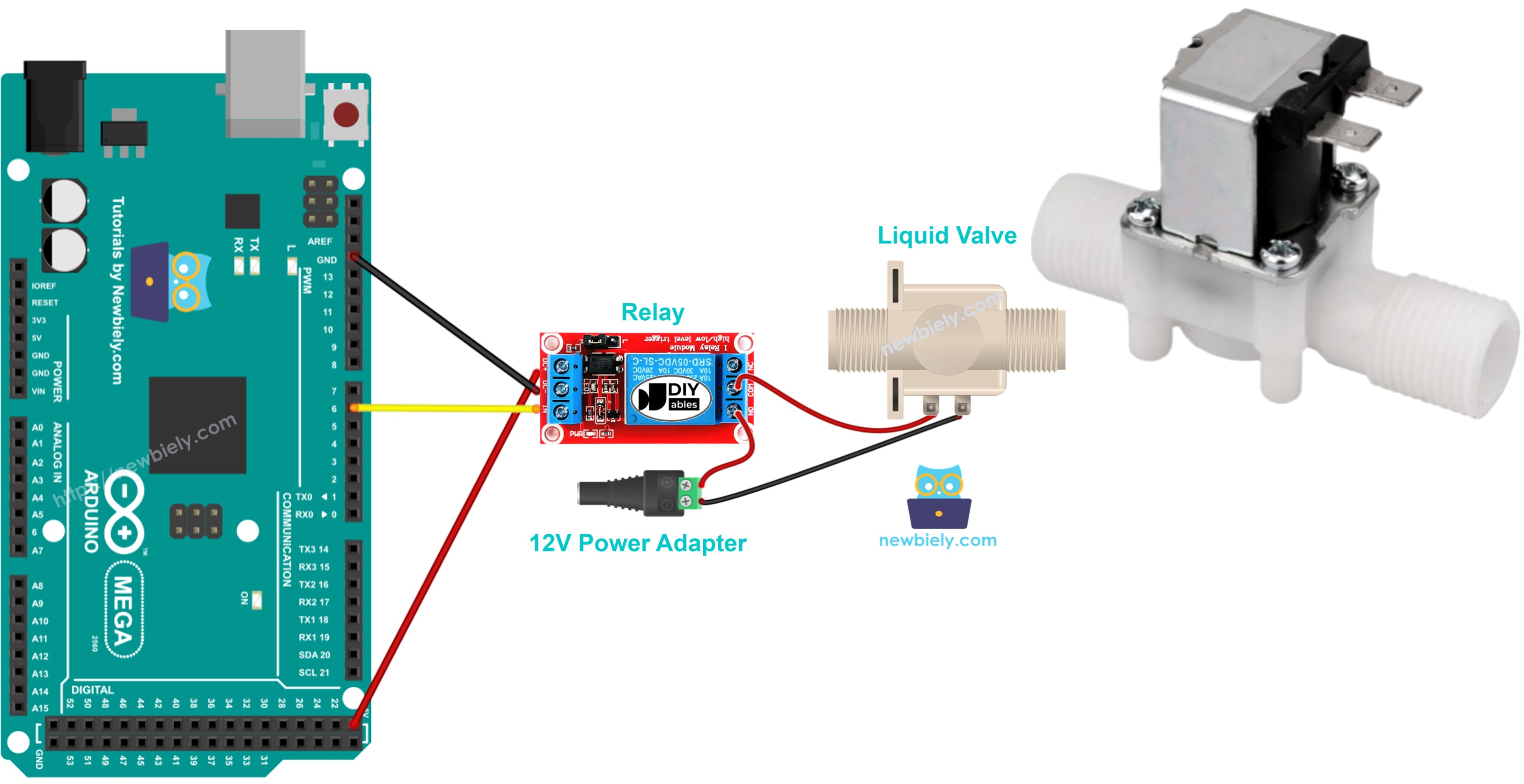 Arduino Mega Électrovanne à eau/liquide