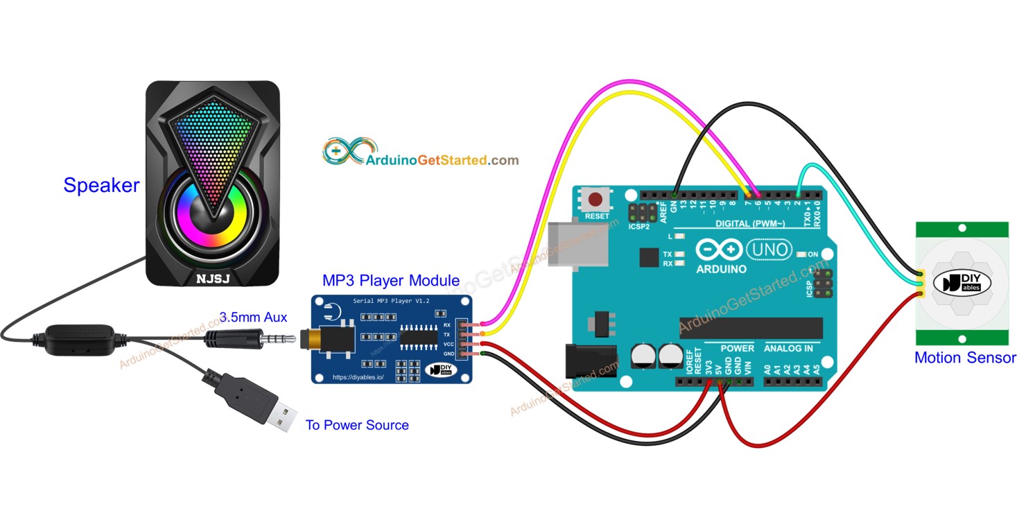 Motion Tracking Arduino Graph Arduino - Capteur de Mouvement - Lecteur MP3