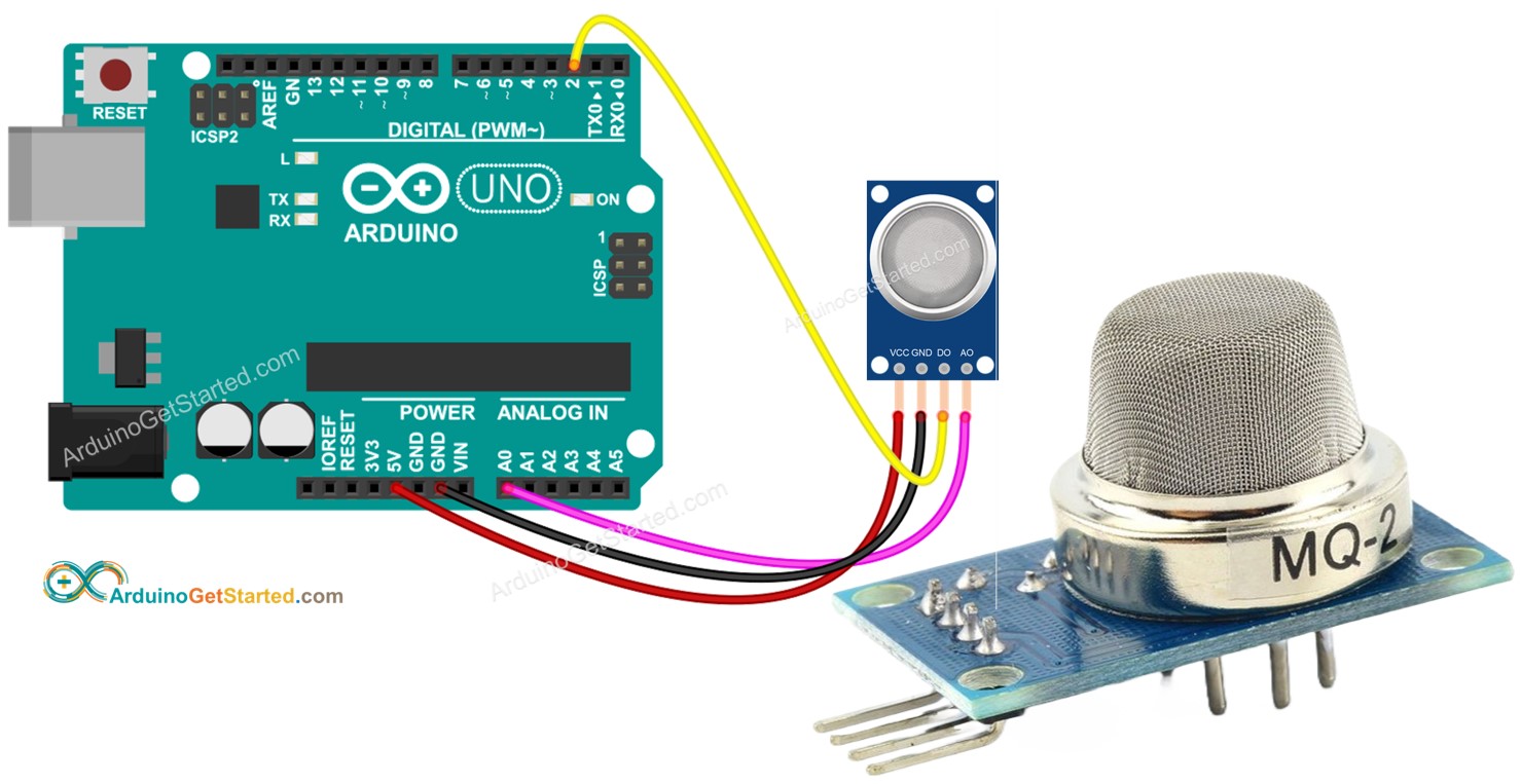 Arduino Environnement