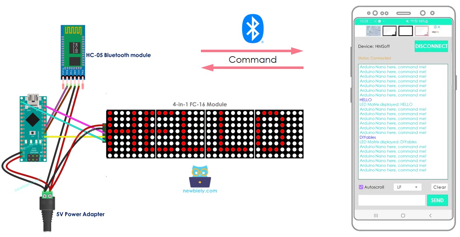 Affichage matriciel à LED Arduino Nano Bluetooth