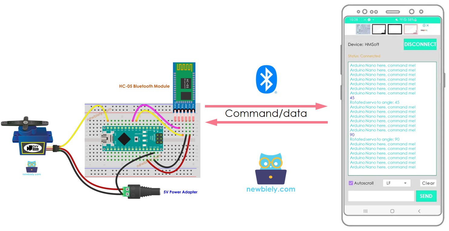 Arduino Nano Moteur Servo Bluetooth