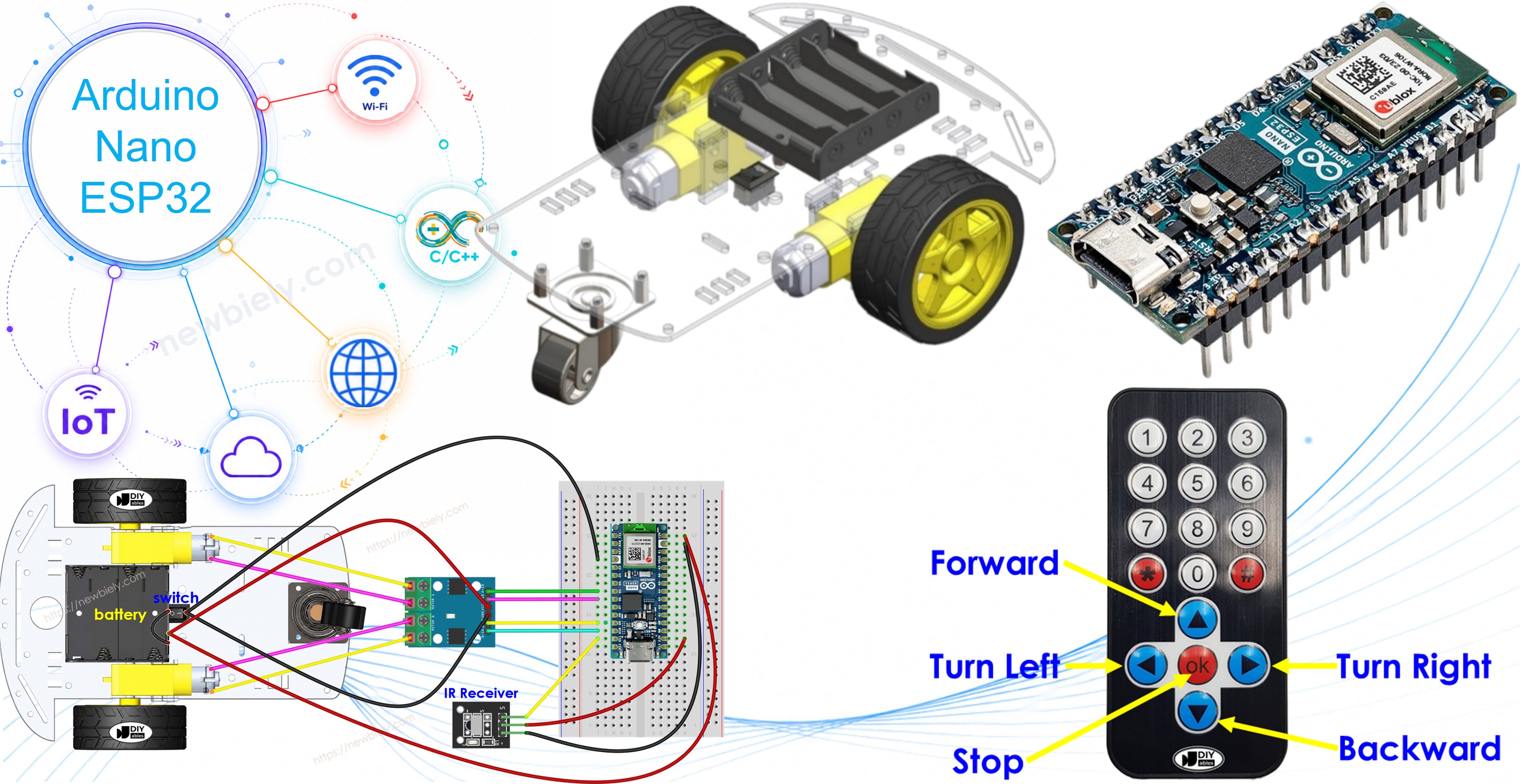 Voiture 2WD Arduino Nano ESP32, comment ça marche
