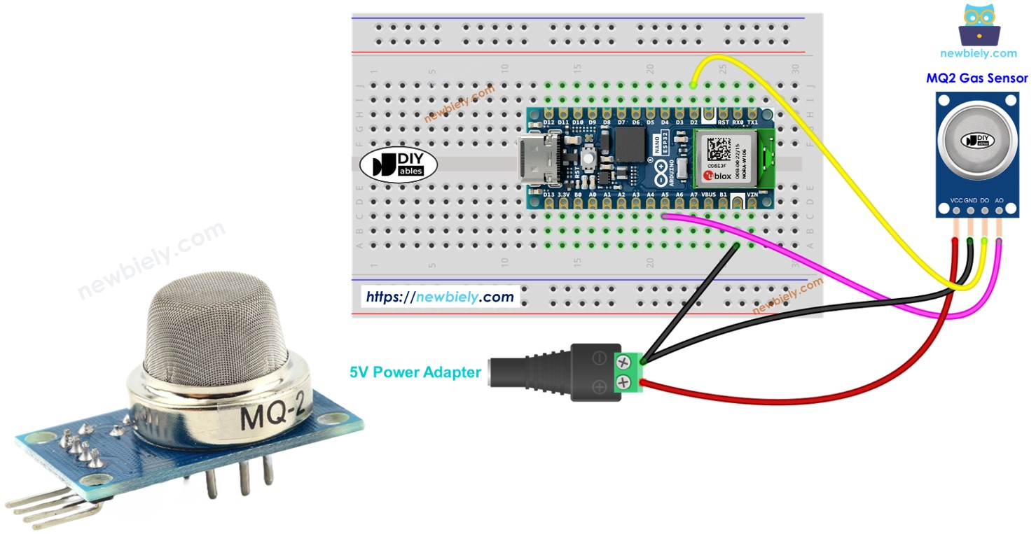 Arduino Nano ESP32 Environnement