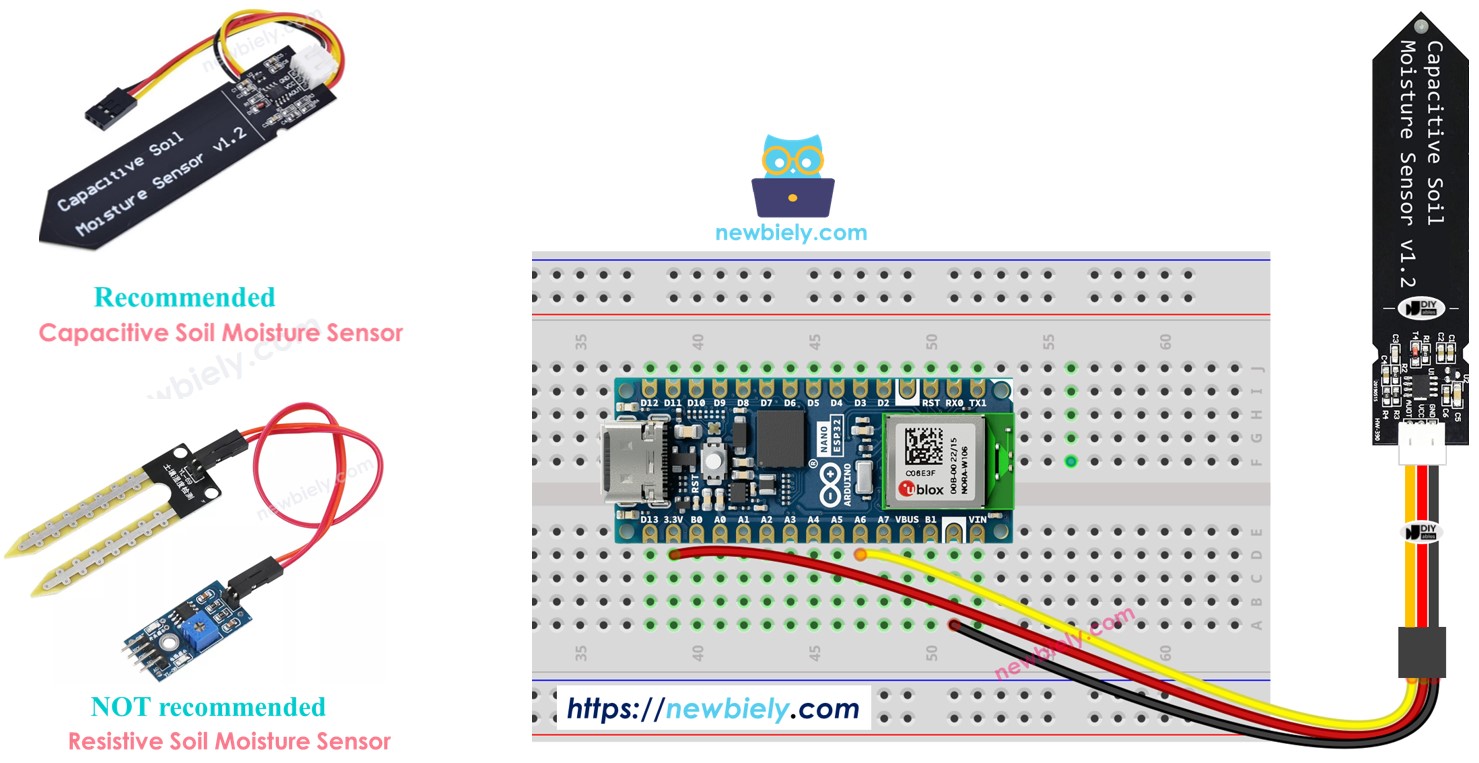 Arduino Nano ESP32 - Capteur d'humidité du sol