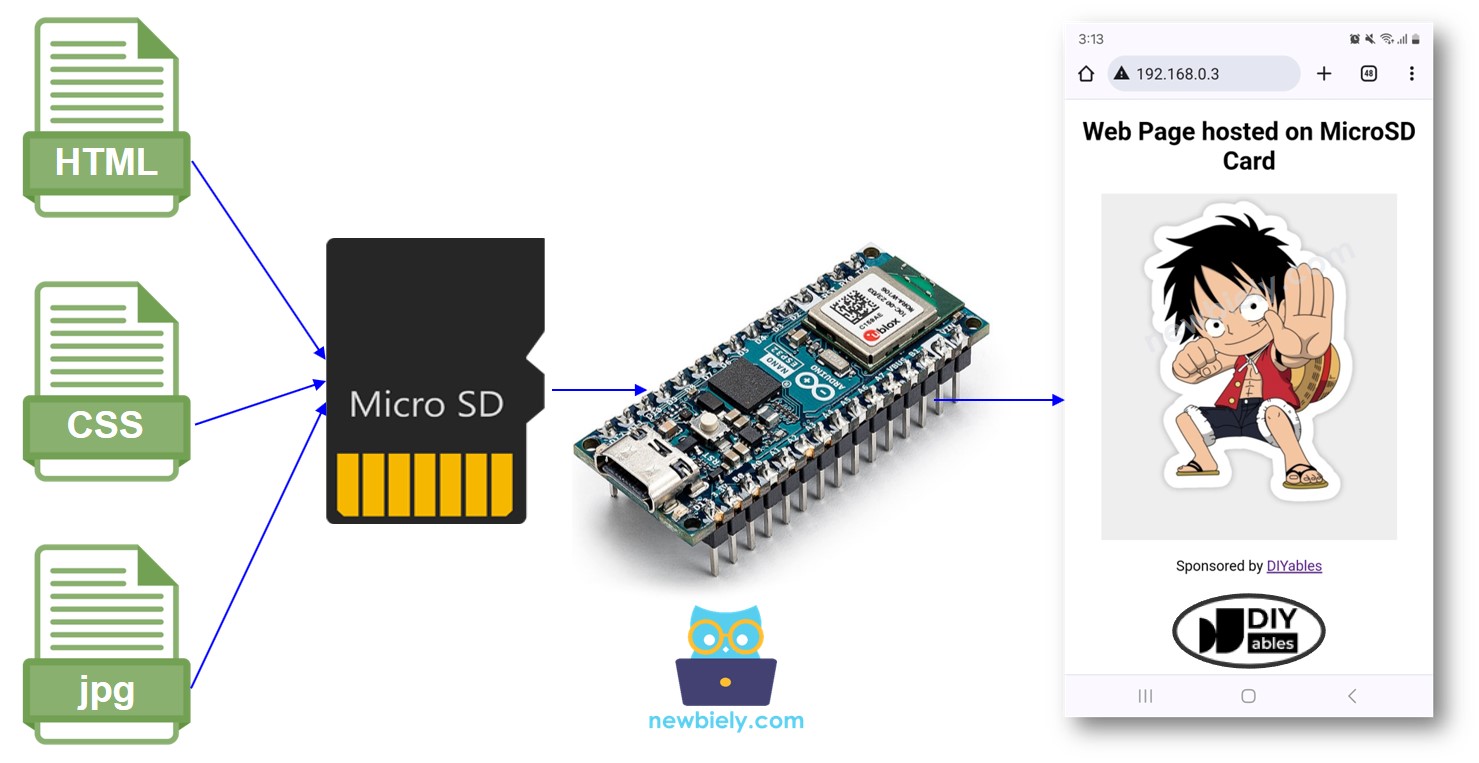 Serveur web Arduino Nano ESP32 sur carte MicroSD