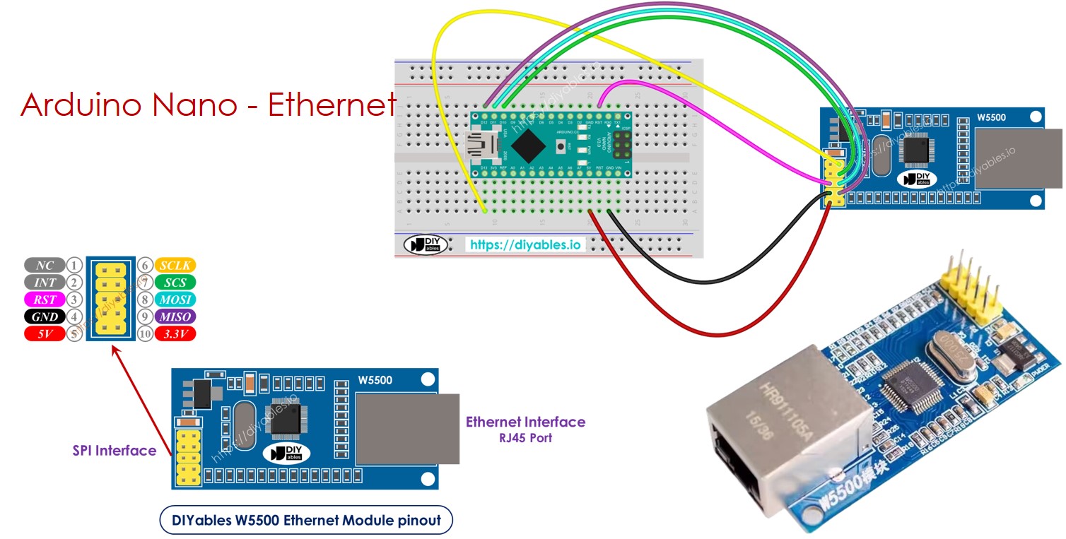 Arduino Nano Ethernet