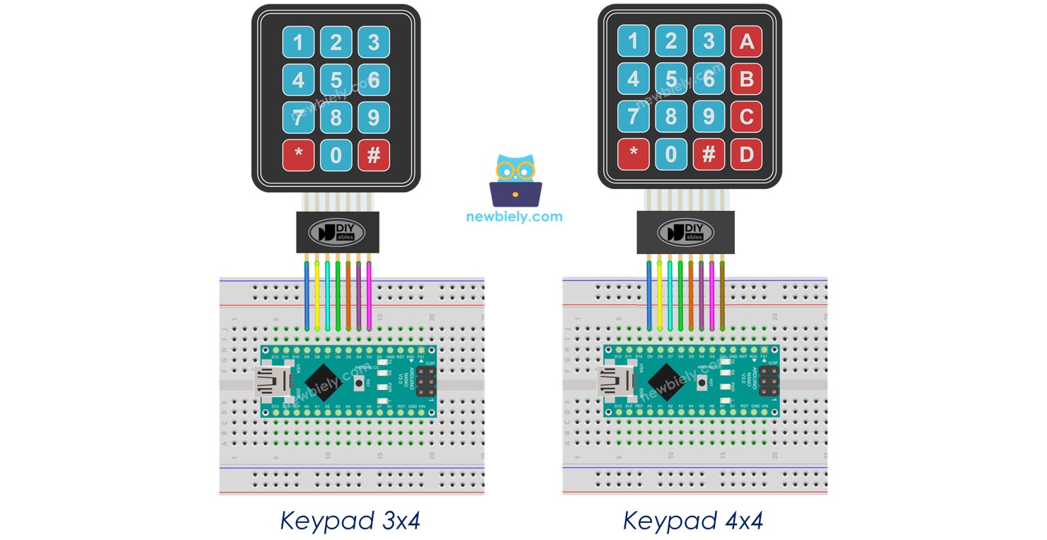Arduino Nano Pavé numérique