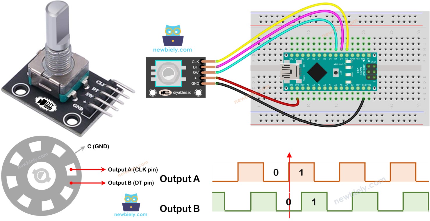 Arduino Nano Encodeur rotatif