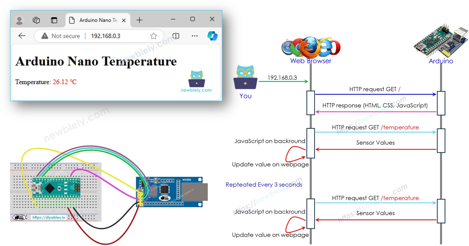 Arduino Nano relais navigateur web