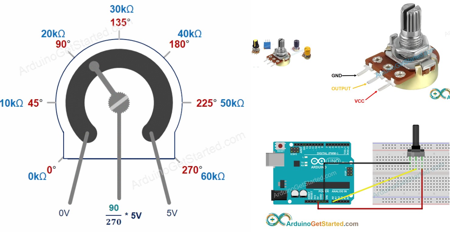 Arduino Potentiomètre