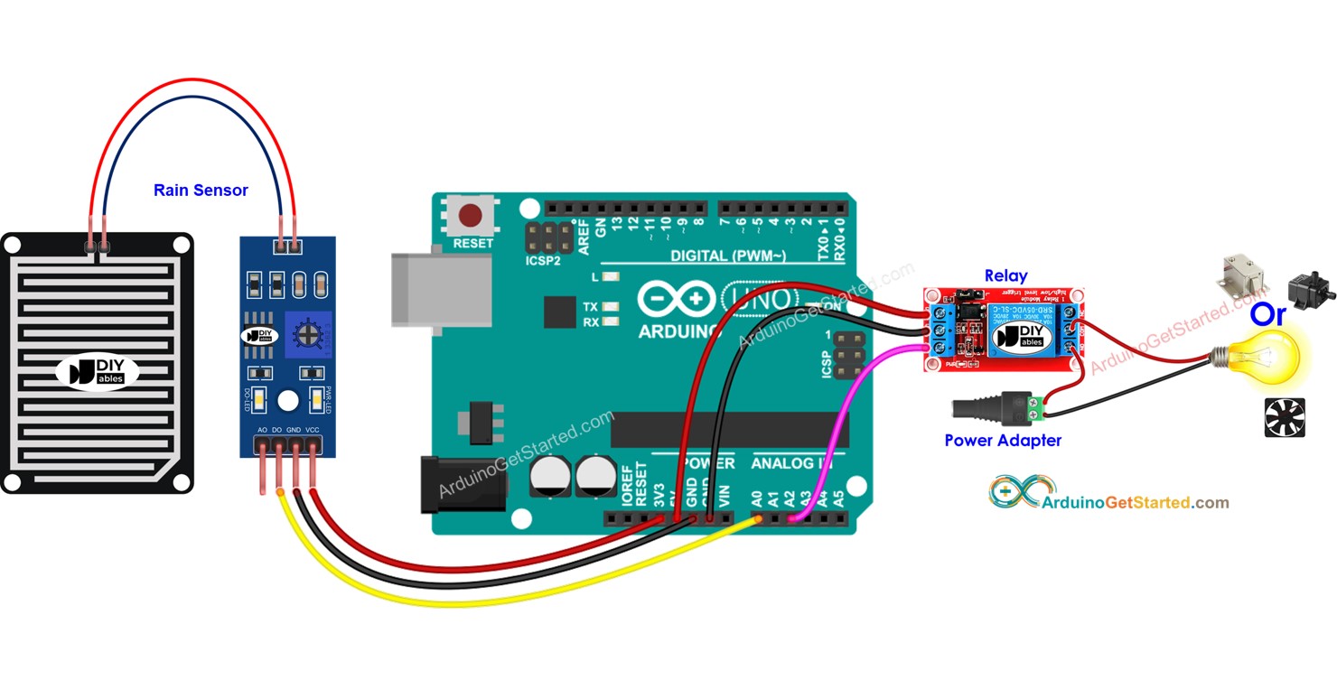 Relay Module For Rain Sensor Arduino - Capteur de pluie - Relais