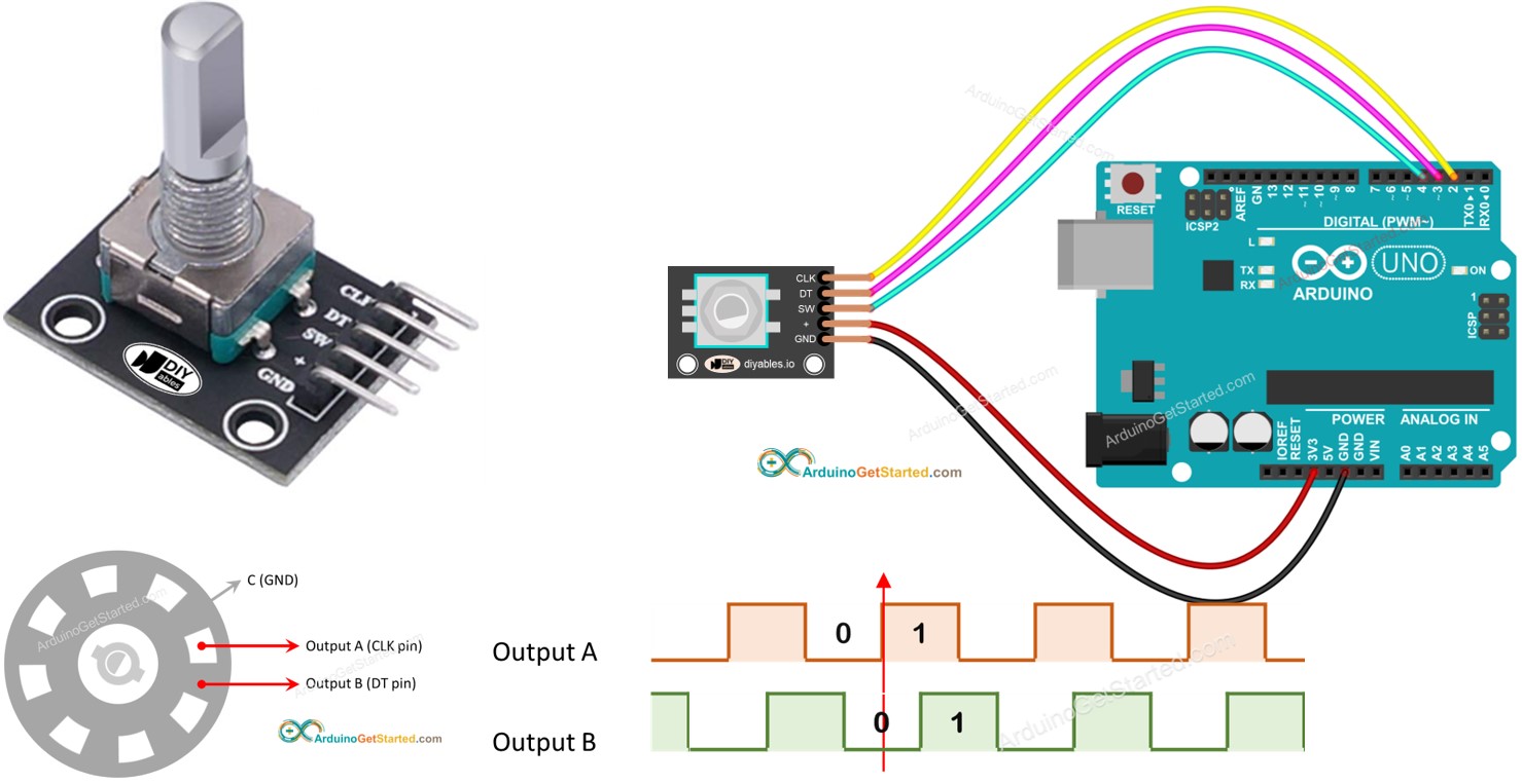 Arduino Encodeur rotatif