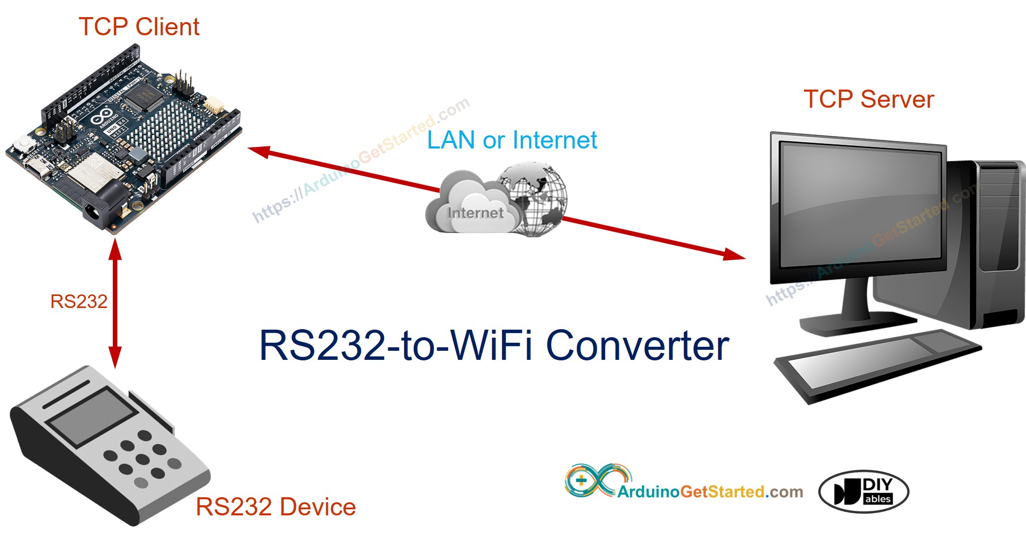 Convertisseur Arduino RS232 vers WiFi