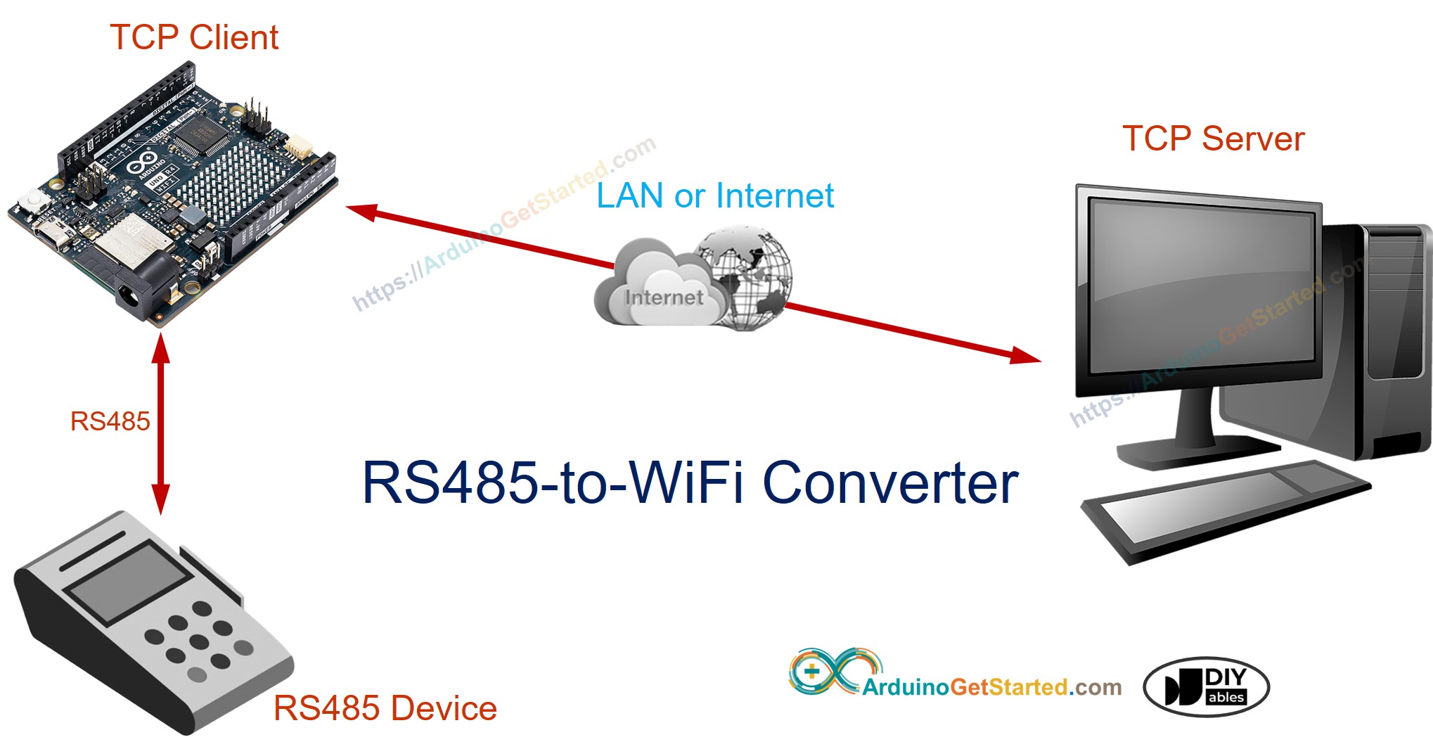 Convertisseur Arduino RS485 vers WiFi