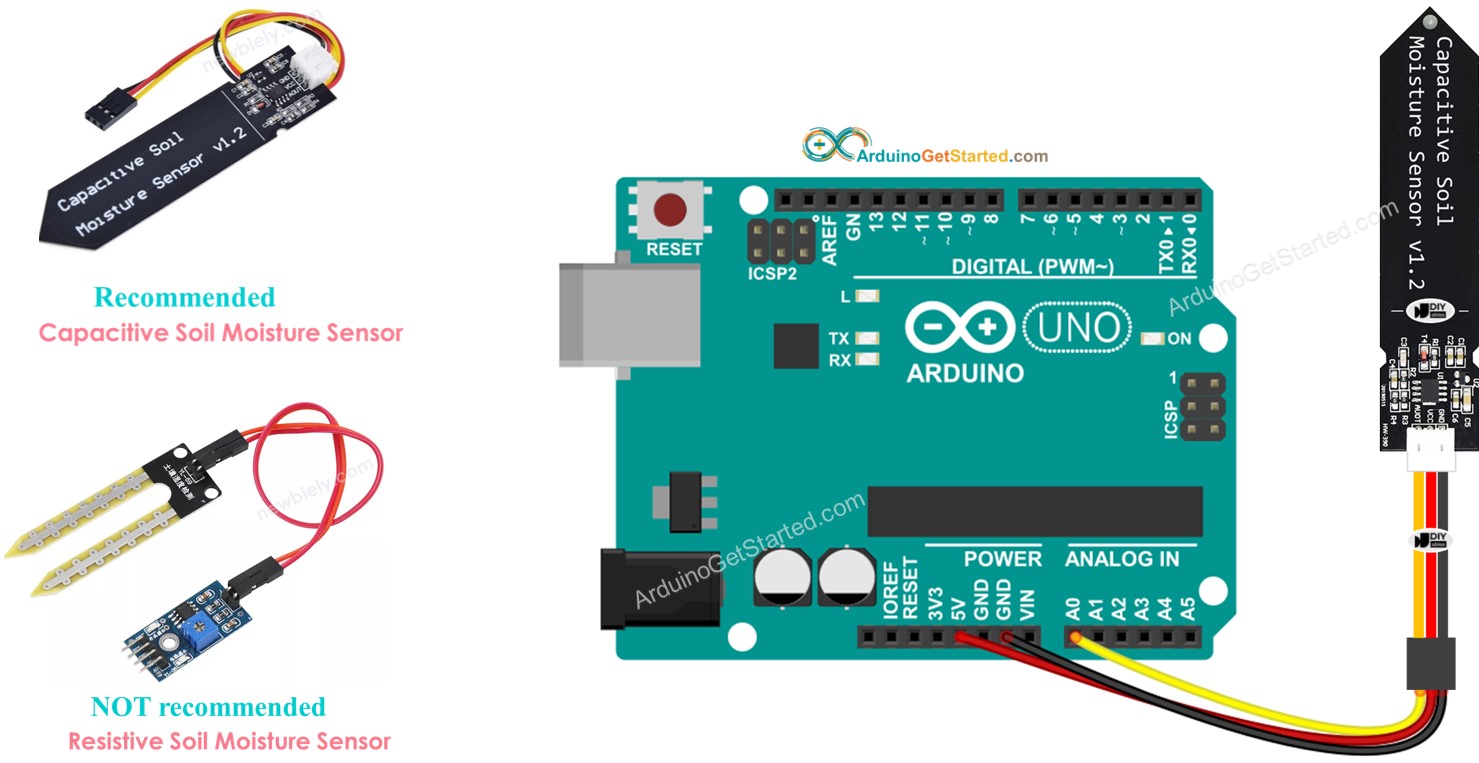 Arduino Capteur d’humidité du sol