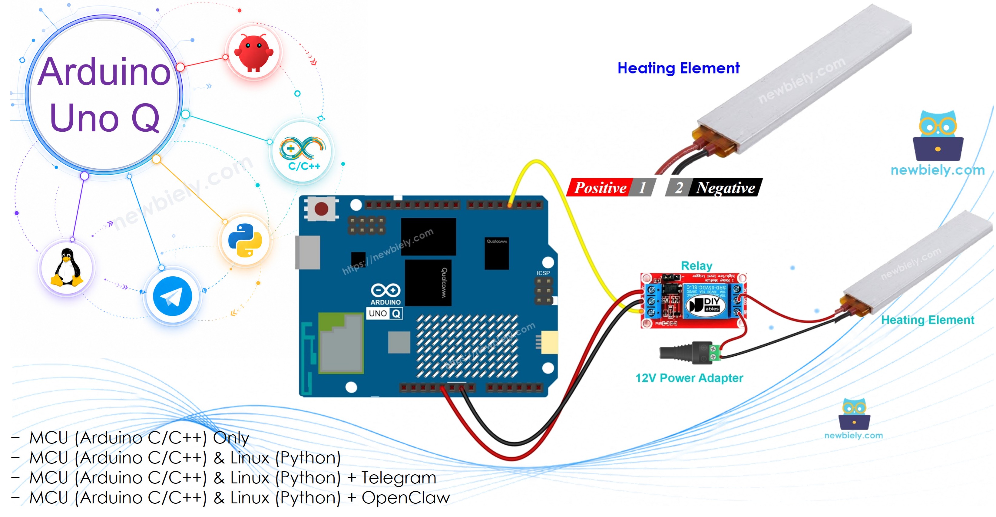 Arduino UNO Q Contrôle de l'Élément Chauffant