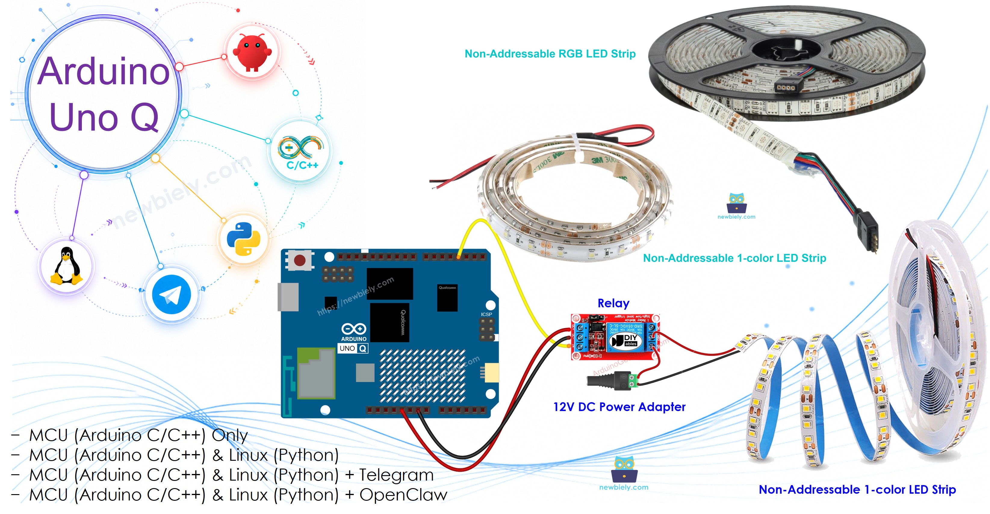 Arduino UNO Q Ruban LED