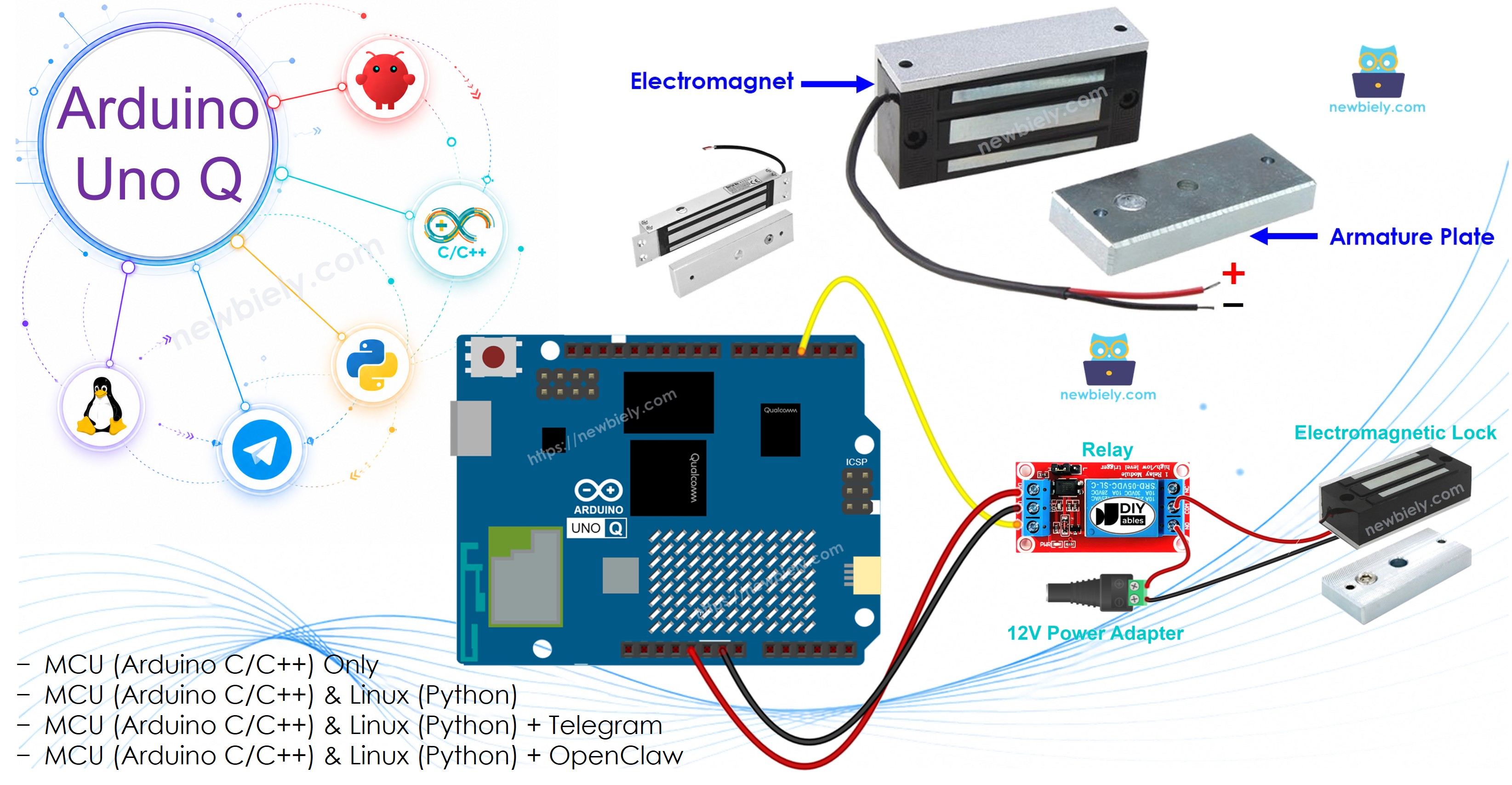 Arduino UNO Q Verrou Électromagnétique