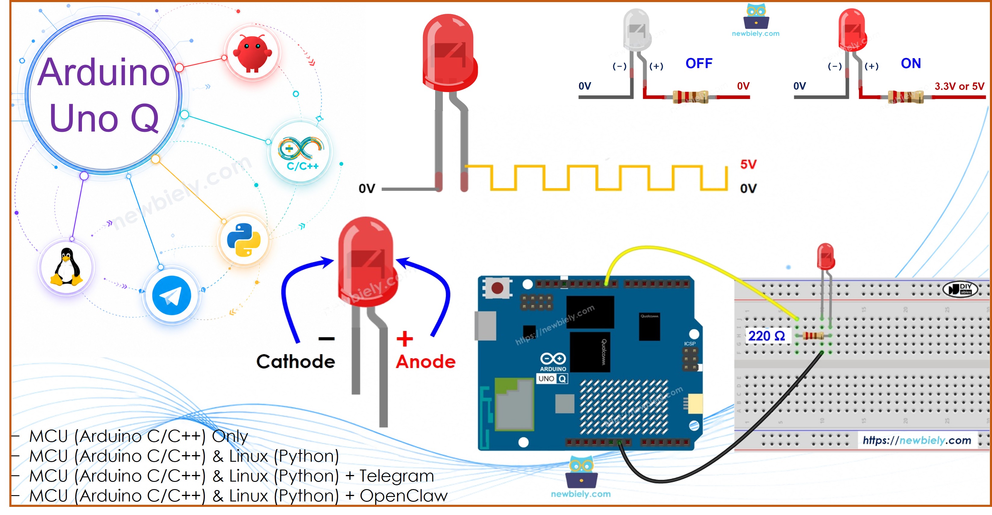 Arduino UNO Q - LED en Fondu