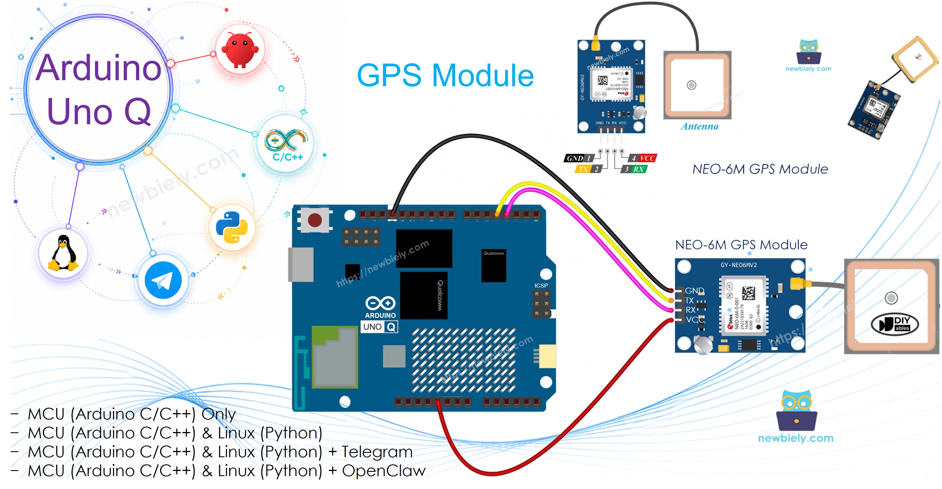 Arduino UNO Q GPS