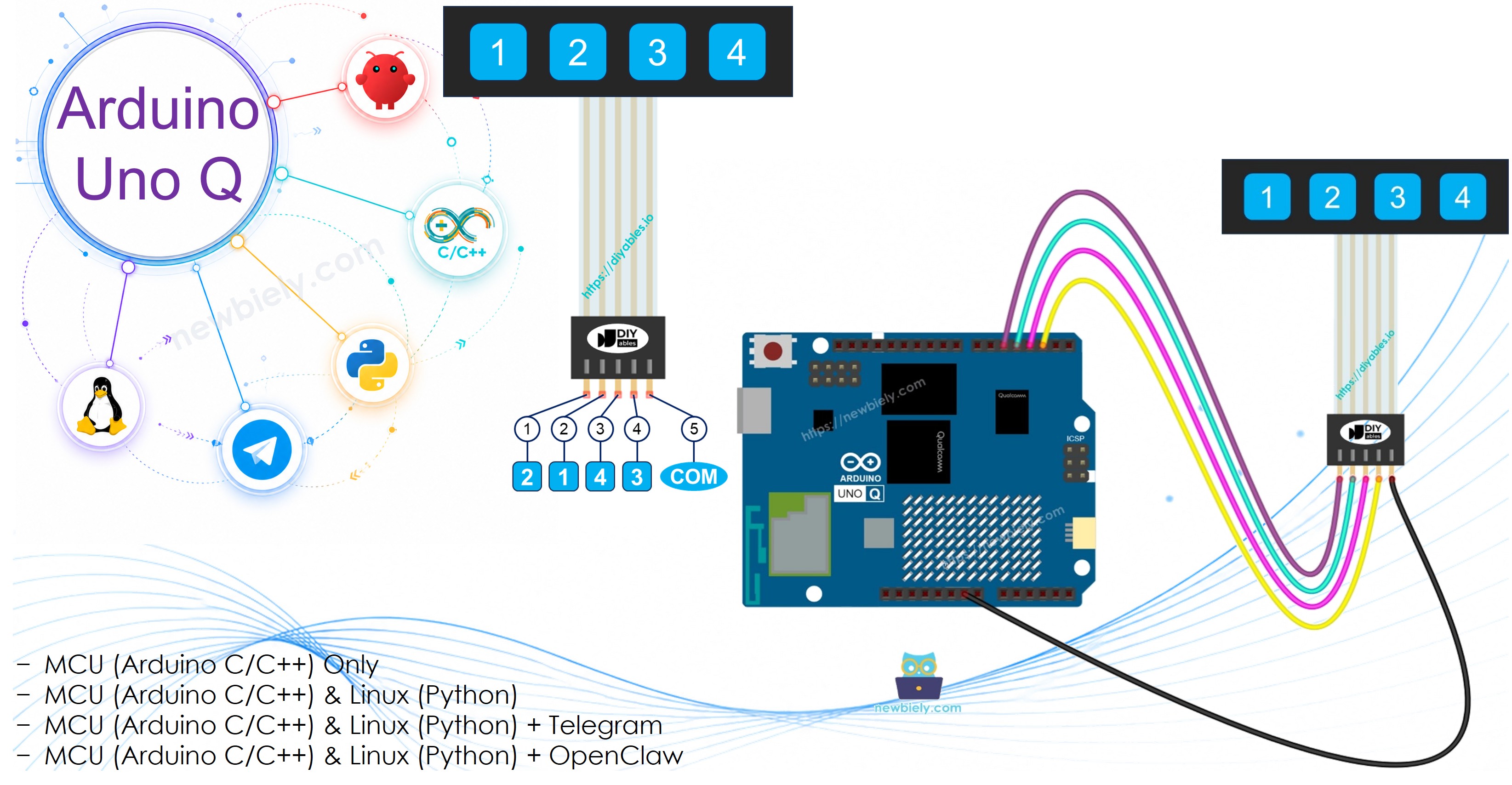 Arduino UNO Q Pavé numérique