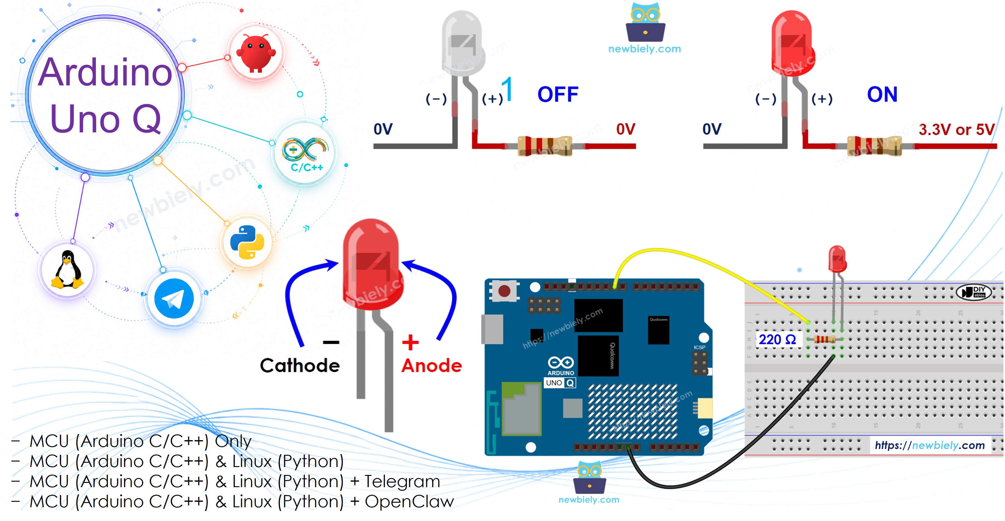 Arduino UNO Q LED