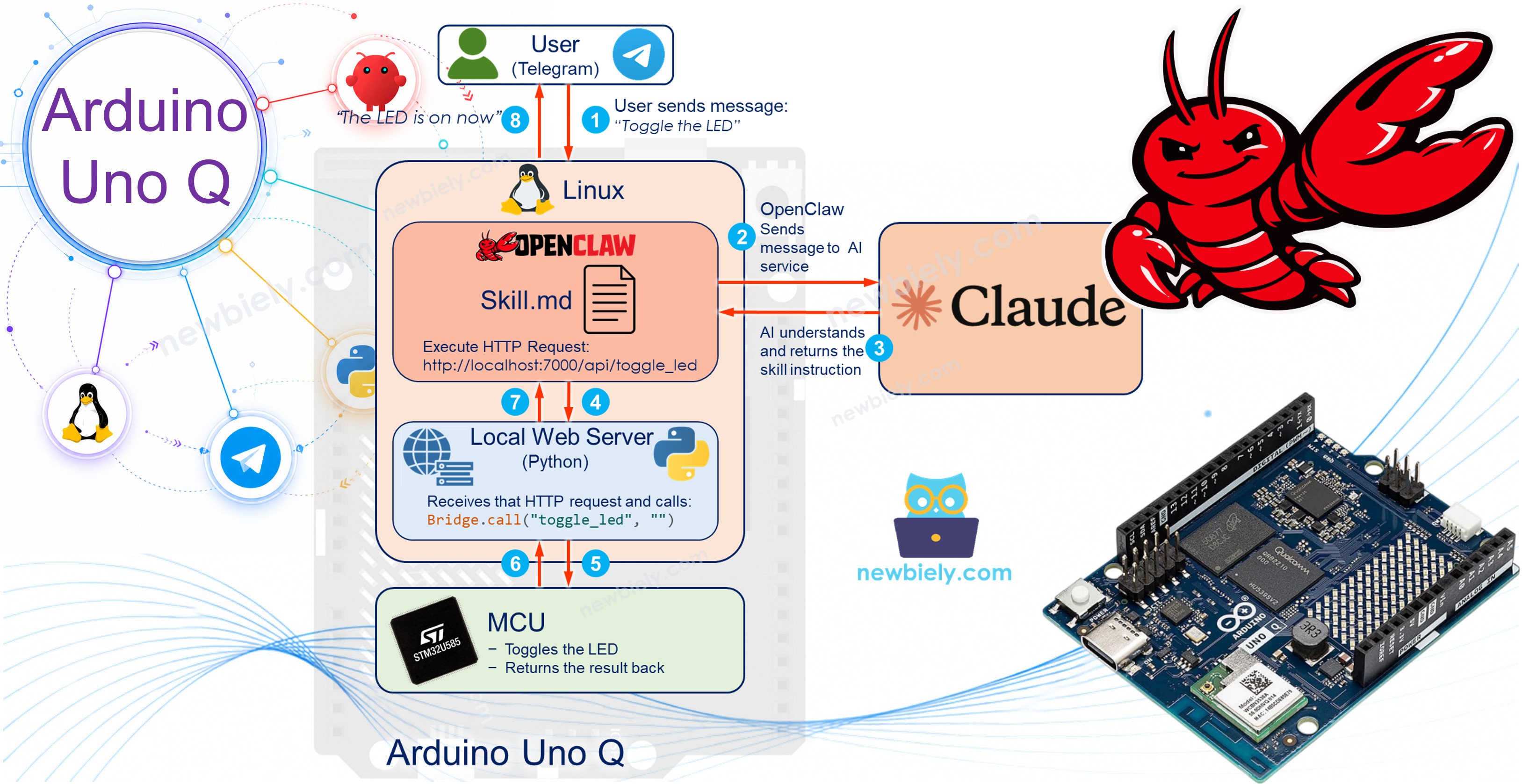 Arduino UNO Q AI