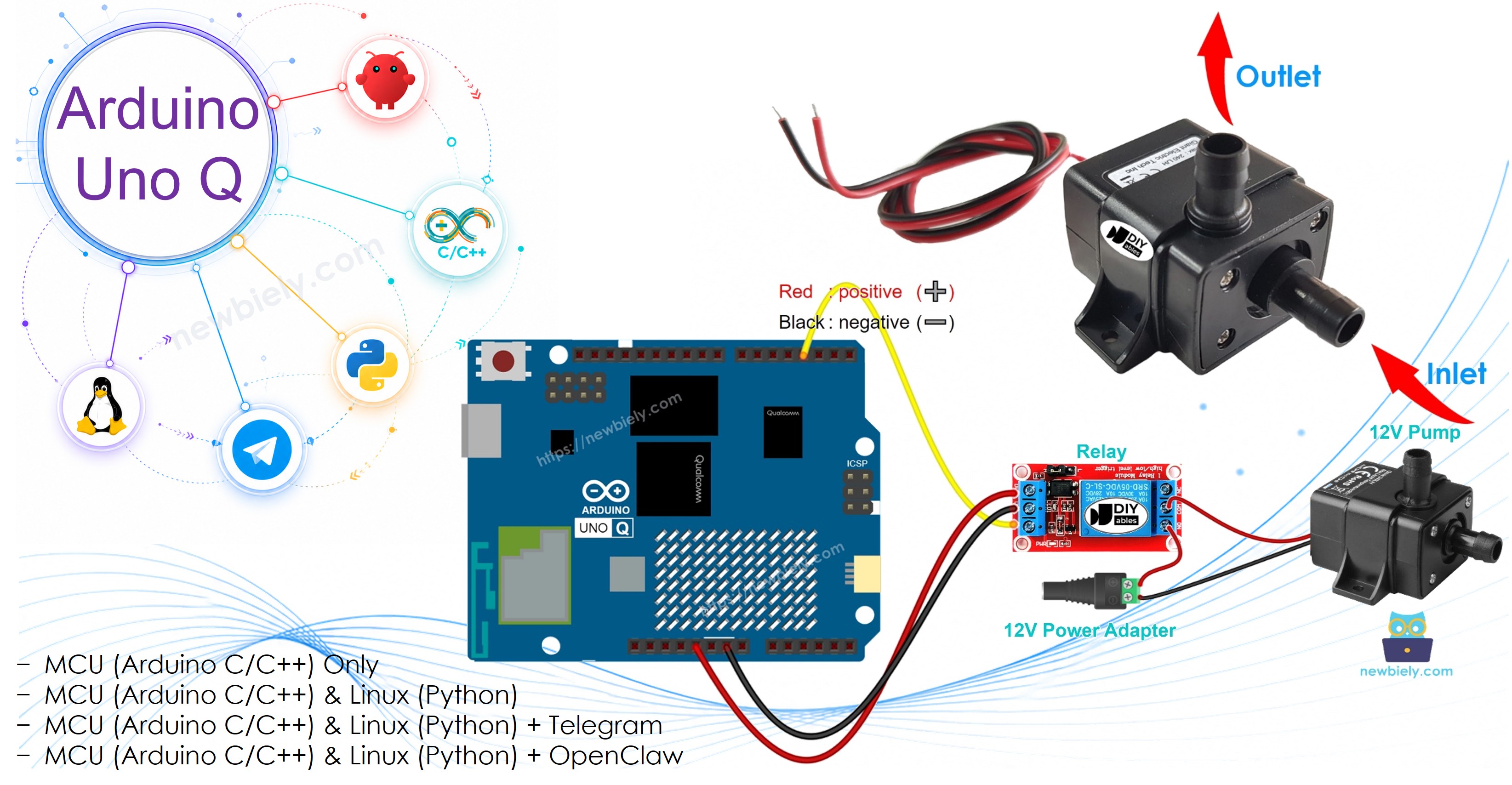 Arduino UNO Q Pompe
