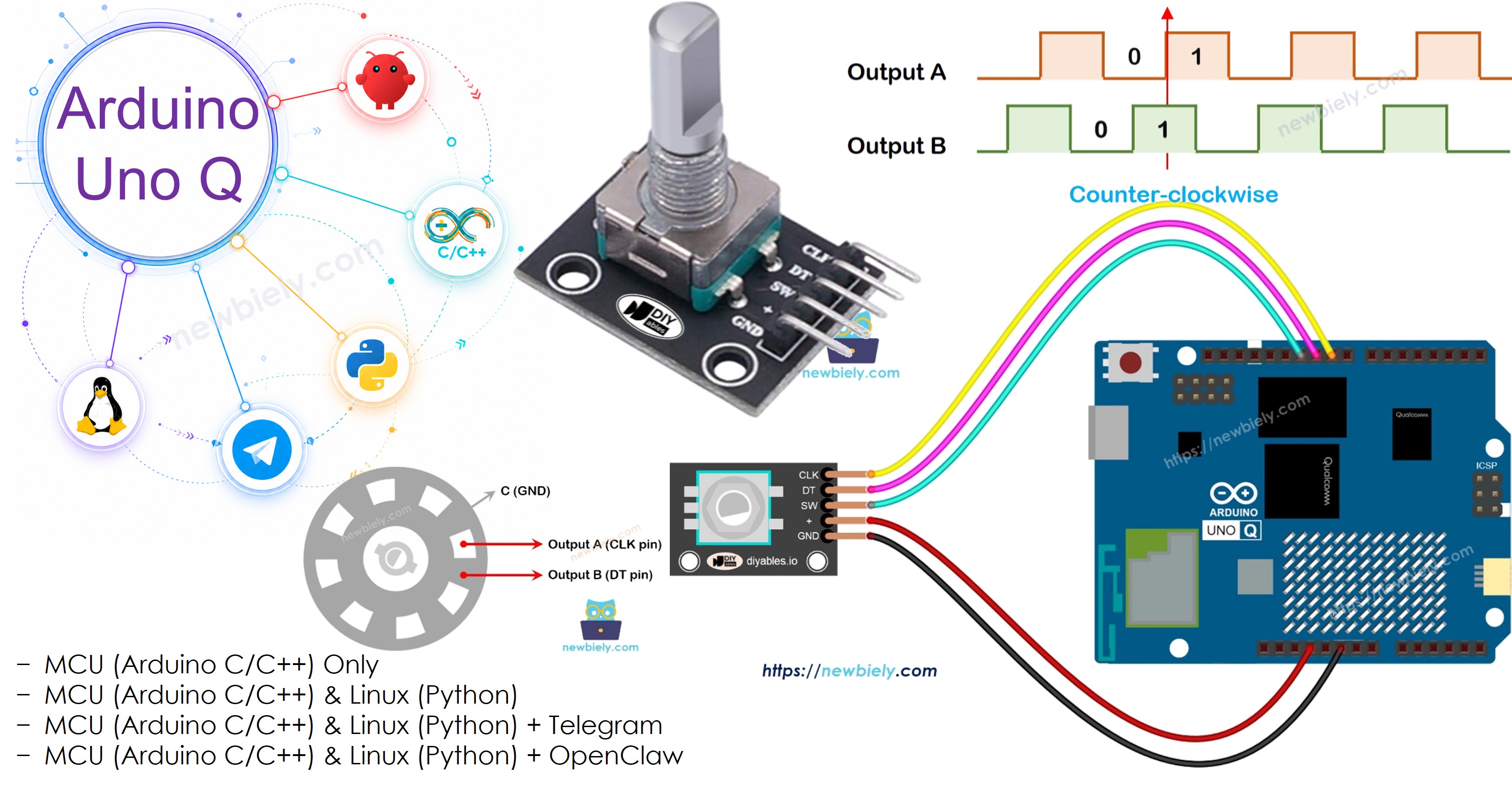 Arduino UNO Q Encodeur rotatif