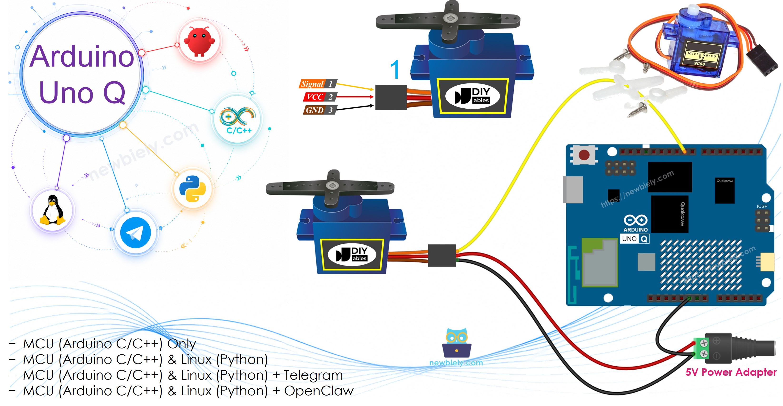 Arduino UNO Q Servo-moteur