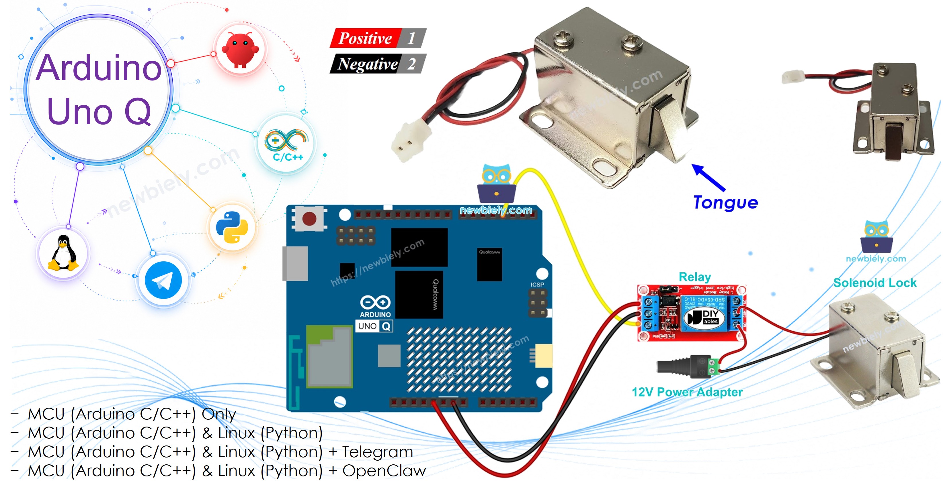 Arduino UNO Q Serrure de porte