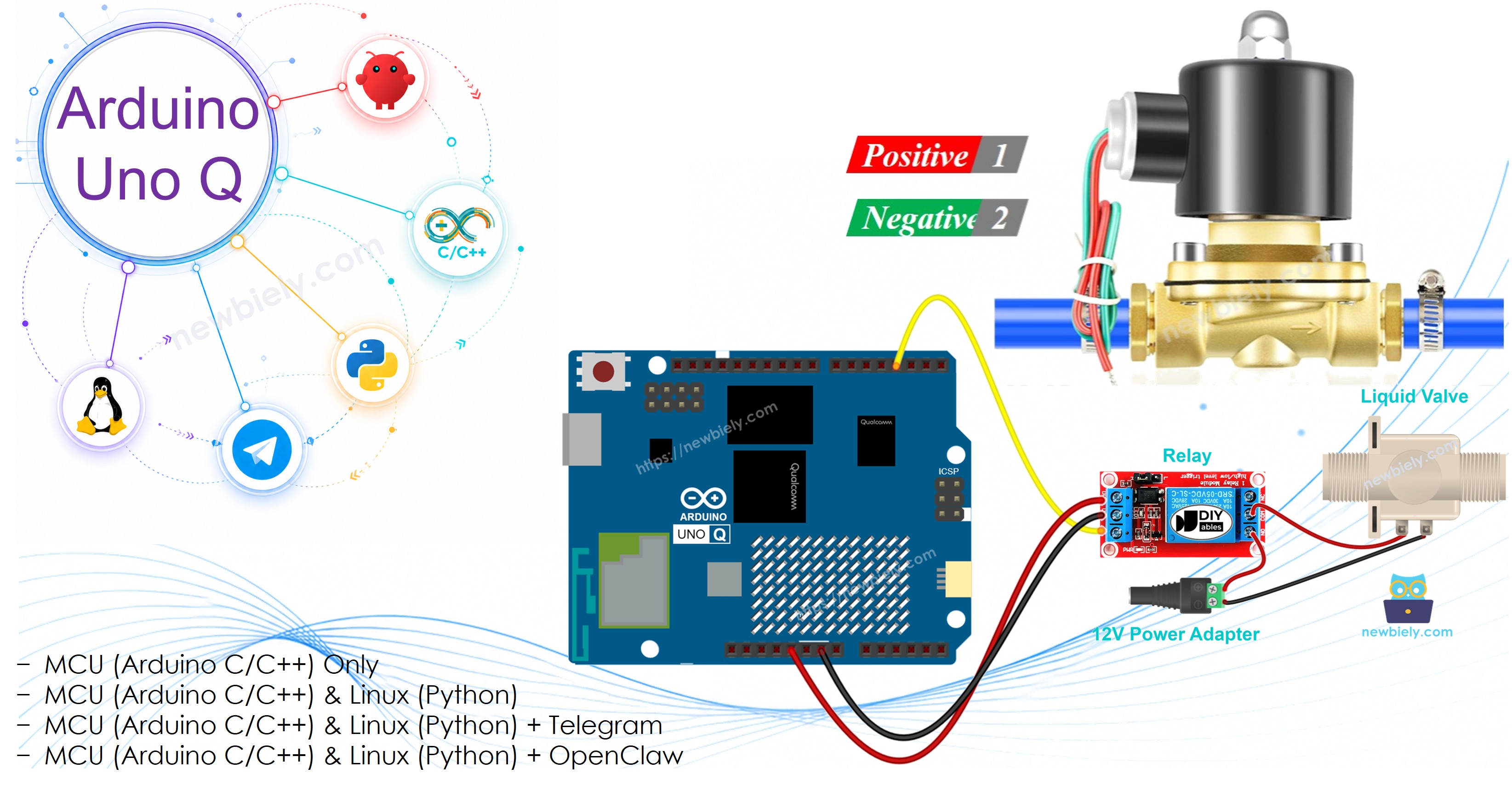 Arduino UNO Q Vanne d'Eau/Liquide