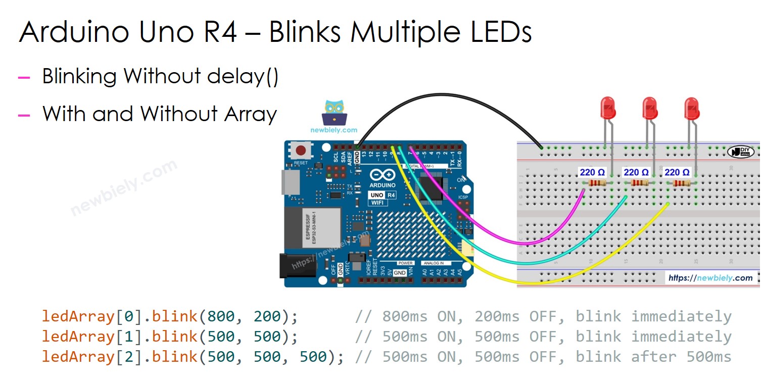L'Arduino UNO R4 fait clignoter plusieurs DEL.