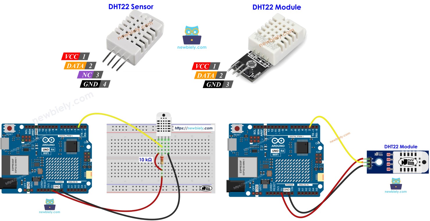 Arduino UNO R4 et module capteur DHT22