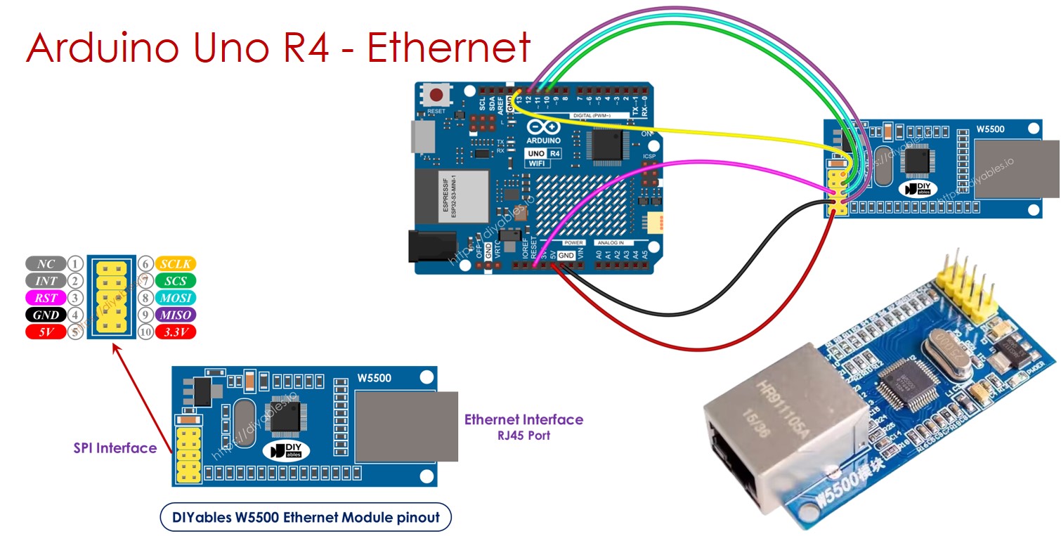 Arduino Uno R4 Ethernet